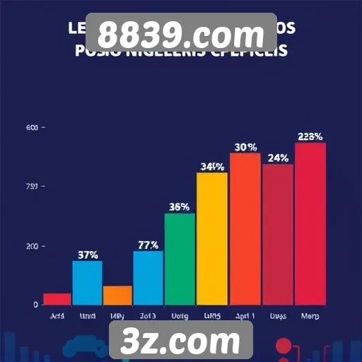 Estatísticas de jogos mais populares em 8839.com